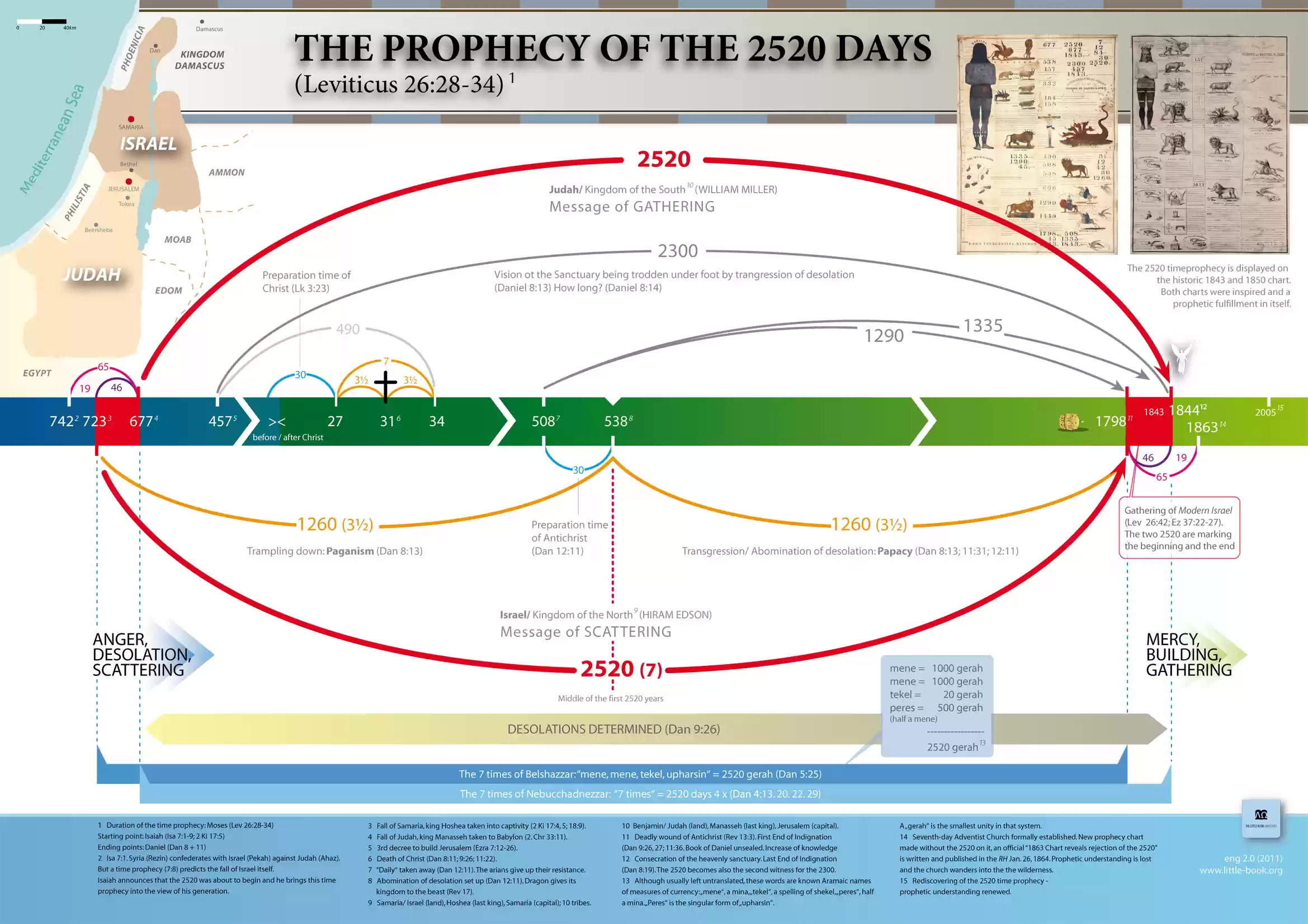 2520_eng-2.0